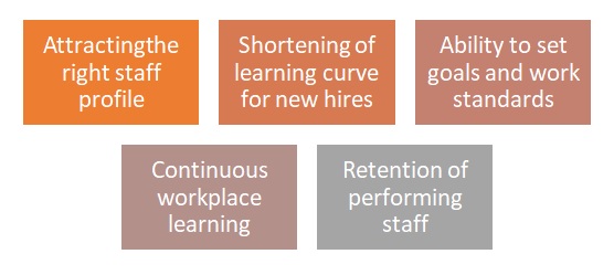Common Problems Faced by SG Enterprises