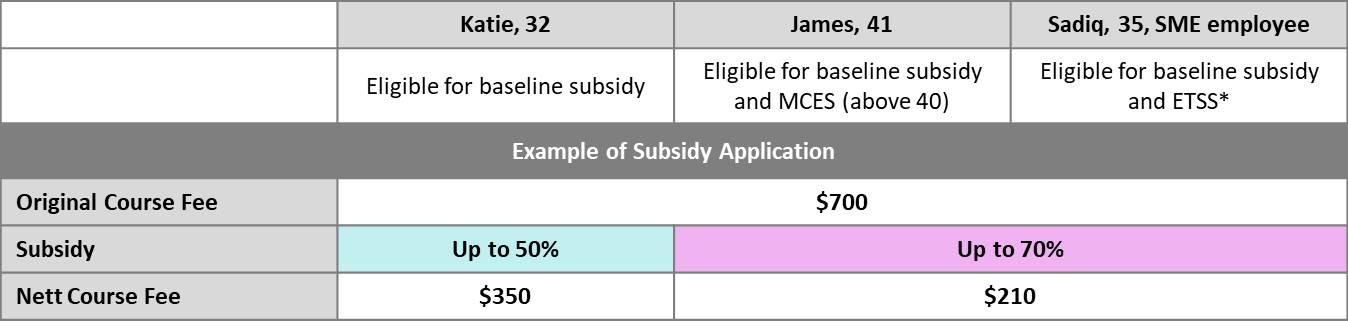 Table for Jan 22 WSQ Subsidy Changes